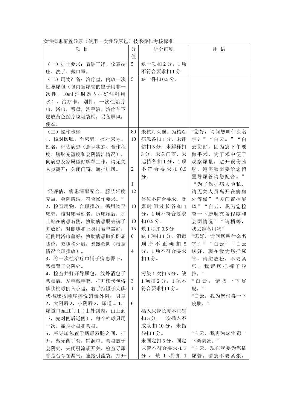 齐鲁医学女性患者留置尿管导尿_第1页