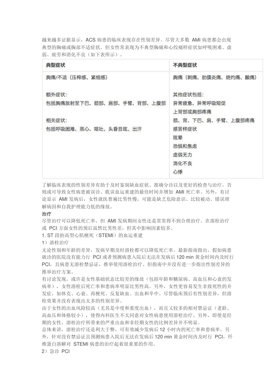 齐鲁医学女性急性心肌梗死指南_第2页