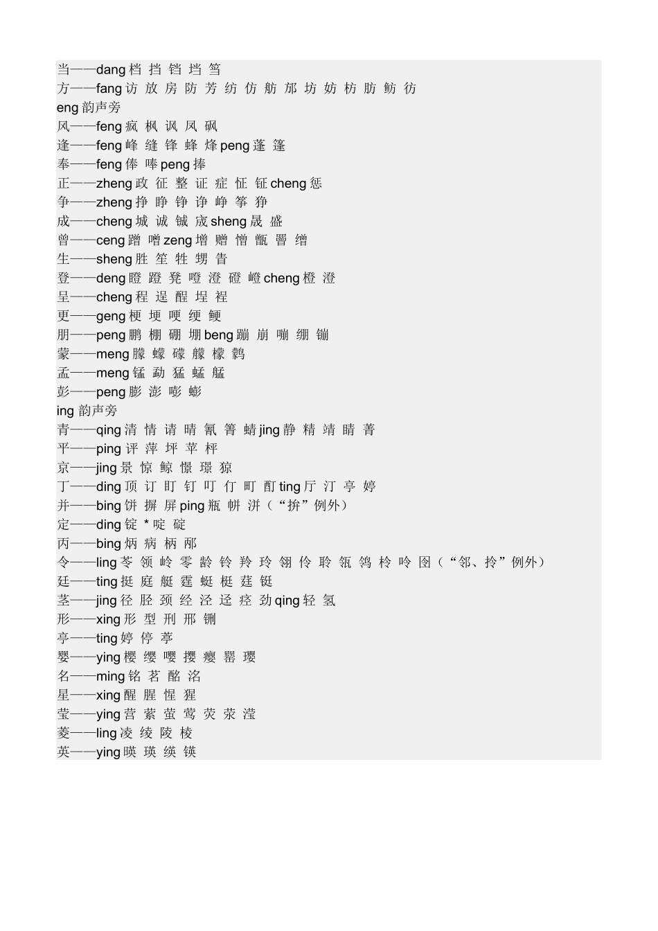 齐鲁医学如何区别前鼻音和后鼻音_第2页