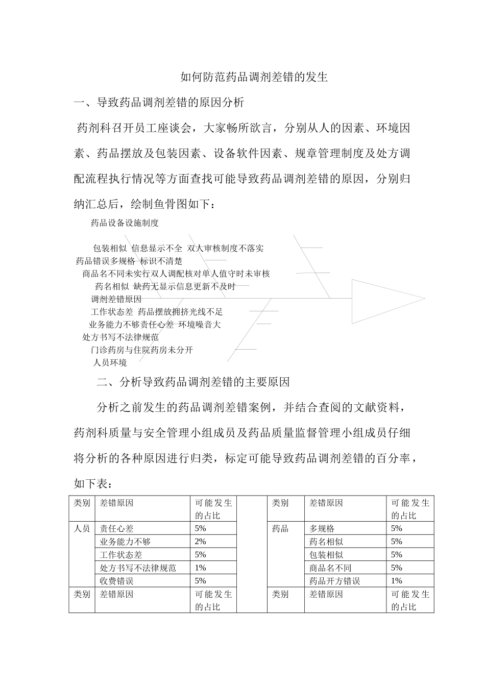齐鲁医学如何防范药品调剂差错的发生160815_第1页