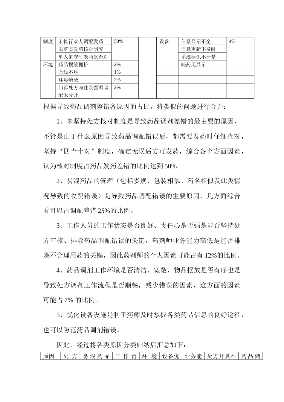 齐鲁医学如何防范药品调剂差错的发生160815_第2页