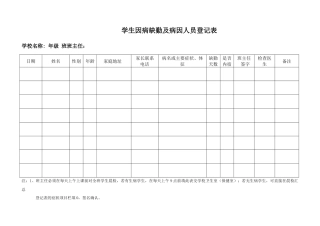 齐鲁医学学生因病缺勤人员登记表
