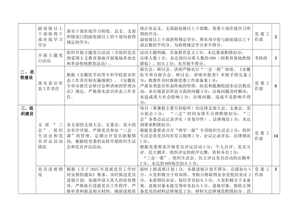 齐鲁医学安徽医专2025党建工作考核指标_第2页