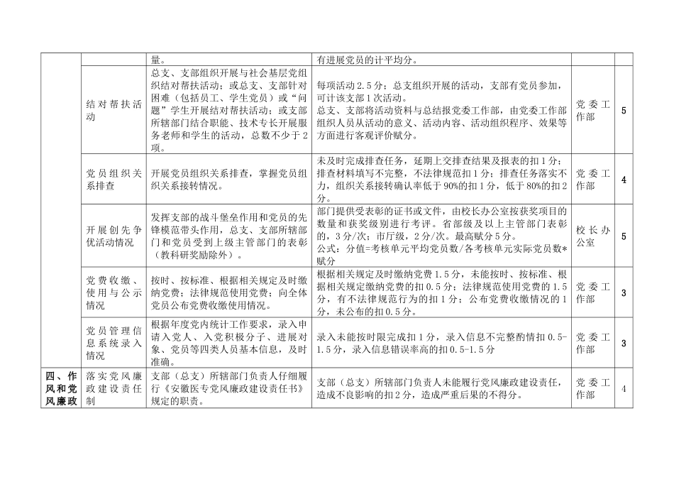 齐鲁医学安徽医专2025党建工作考核指标_第3页