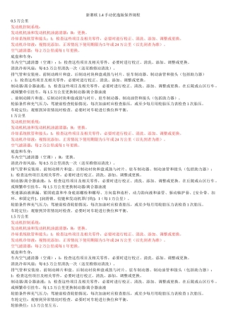 齐鲁医学新赛欧1.4手动优逸版【按里程】保养规程!