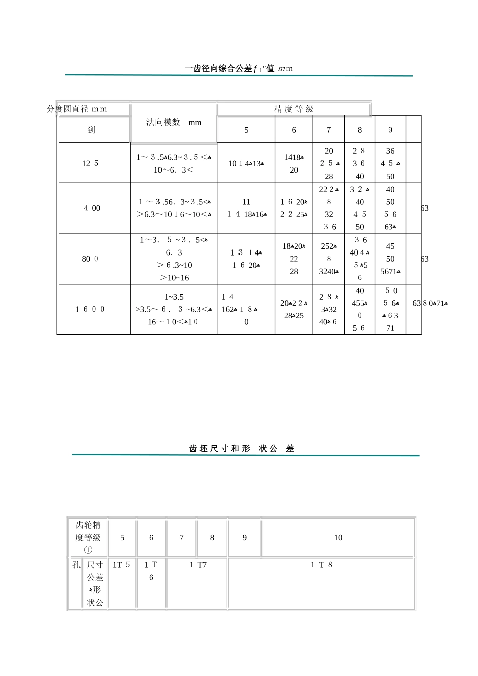 齿轮各项公差表_第1页