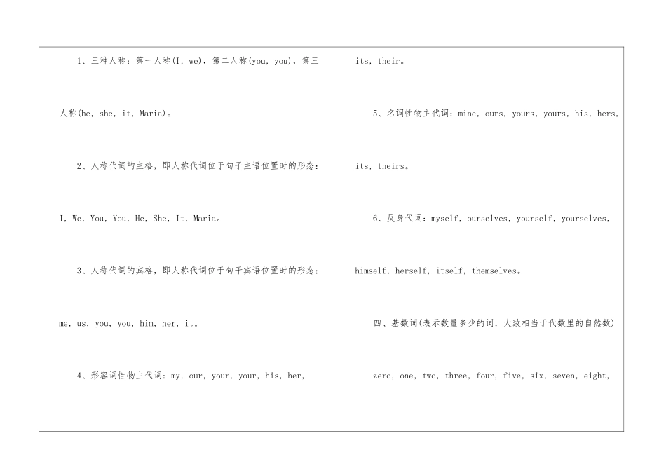 2024七年级上册英语知识点总结归纳初中_第2页