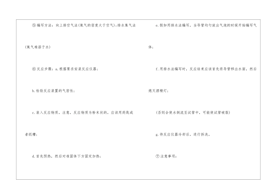 2024上海化学中考考点归纳_第2页