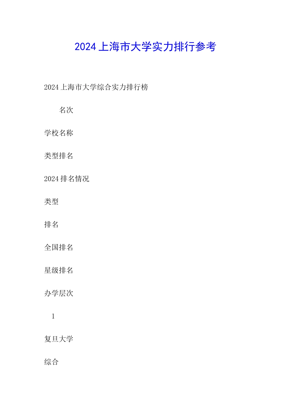2024上海市大学实力排行参考_第1页