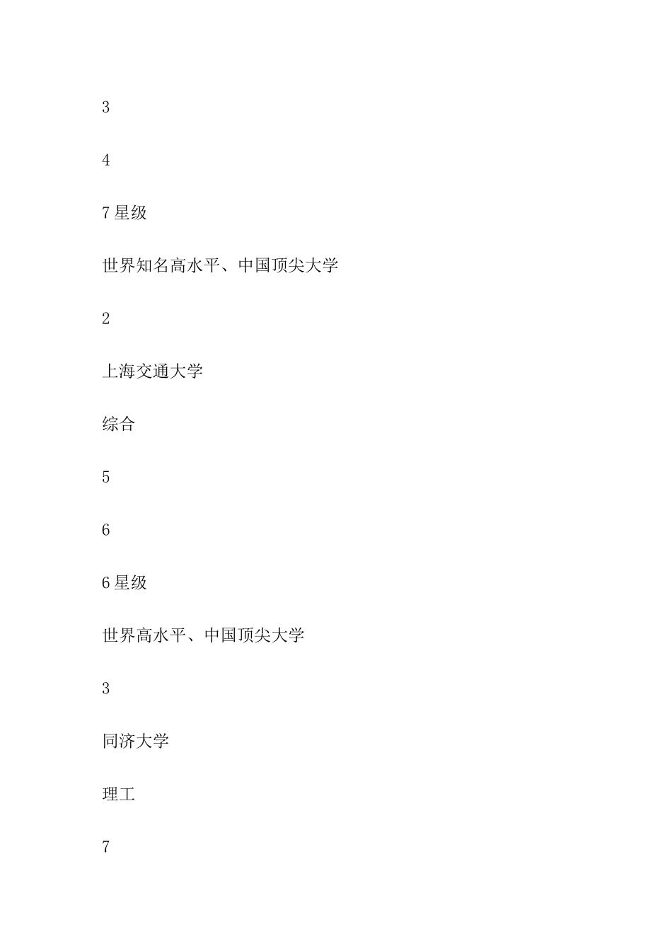 2024上海市大学实力排行参考_第2页