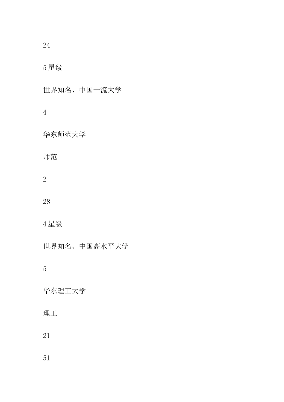 2024上海市大学实力排行参考_第3页