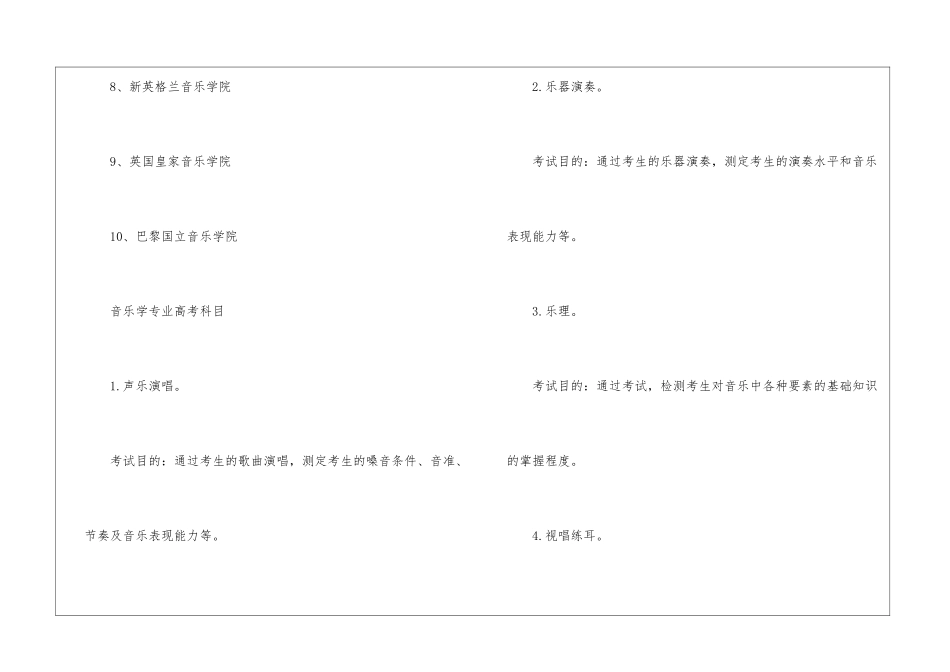 2024世界十大音乐学院排名_第2页