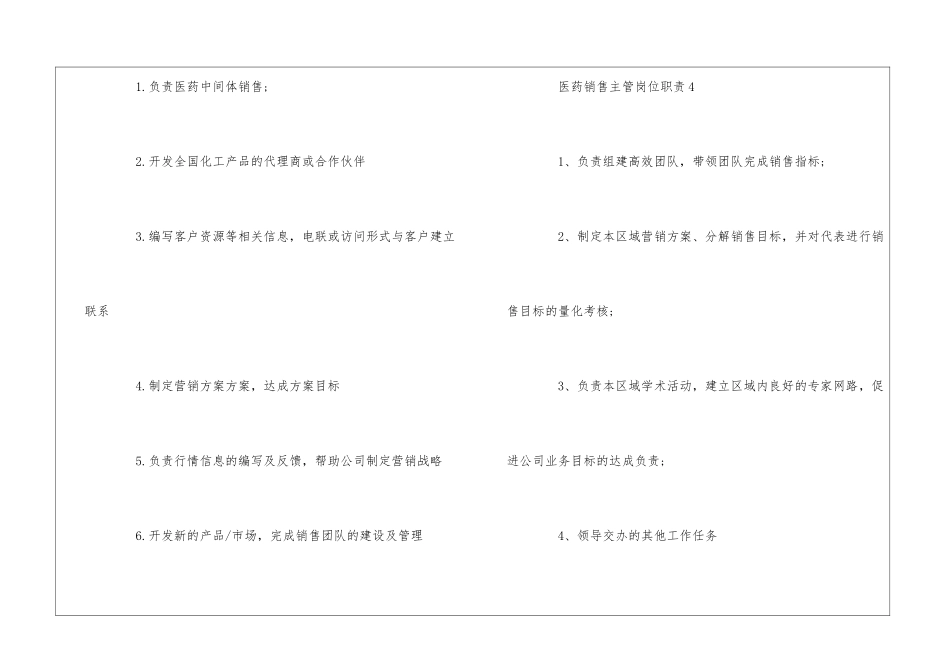 2024公司医药销售主管岗位职责6篇_第3页