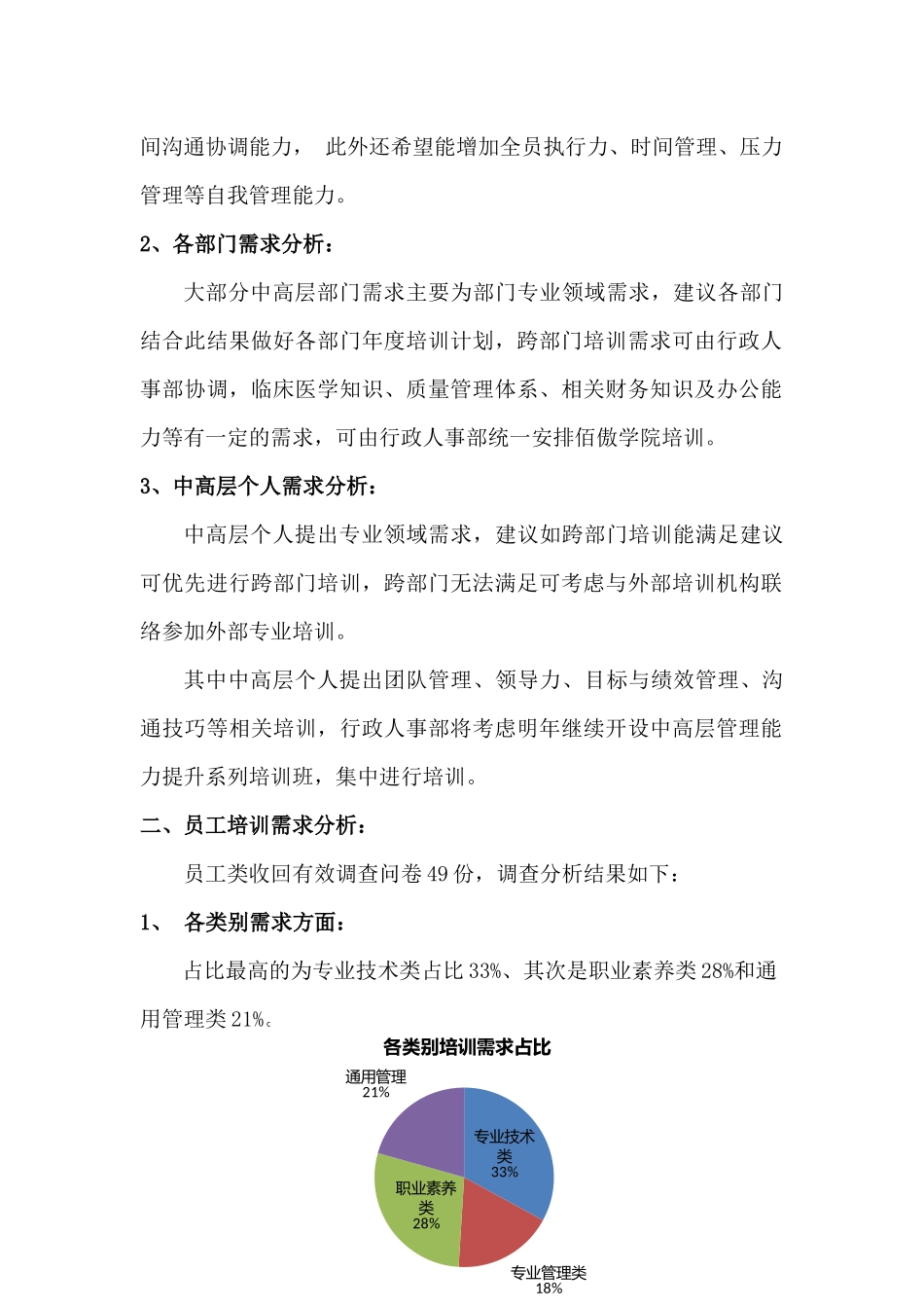 2024培训需求调查分析_第2页