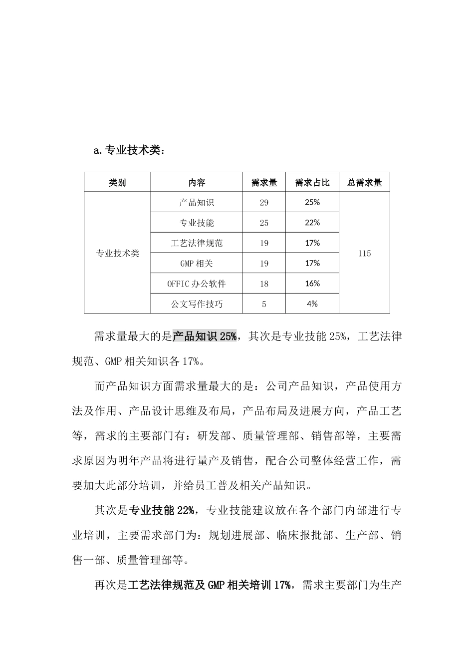 2024培训需求调查分析_第3页