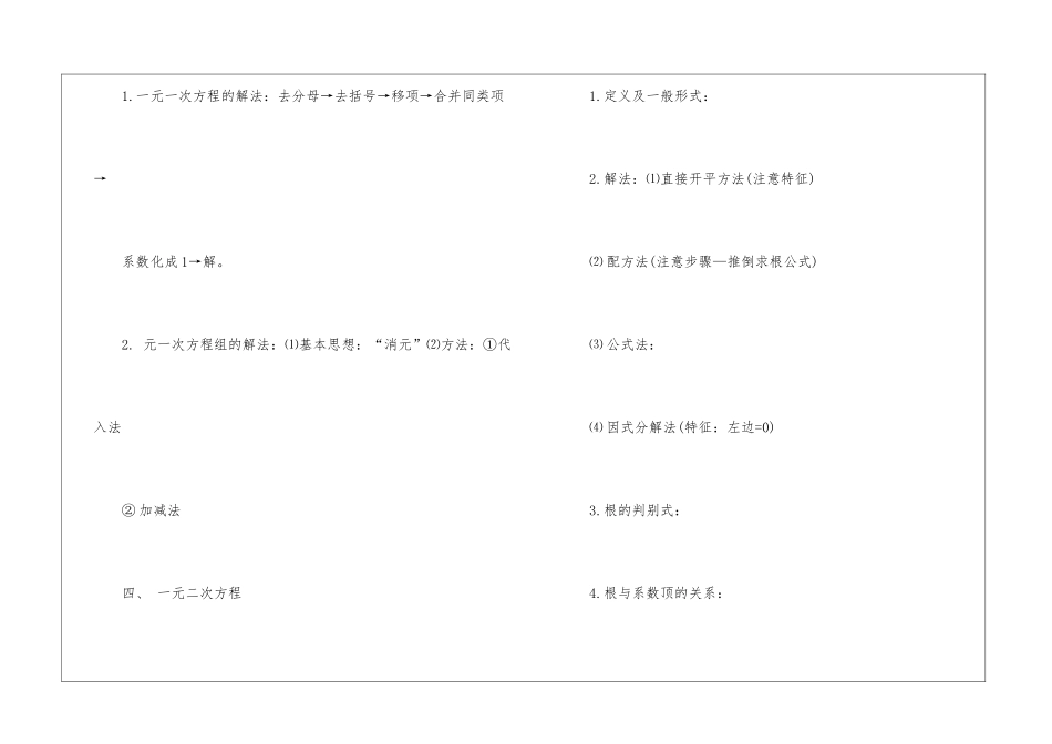 2024大庆市中考数学考点总结_第2页