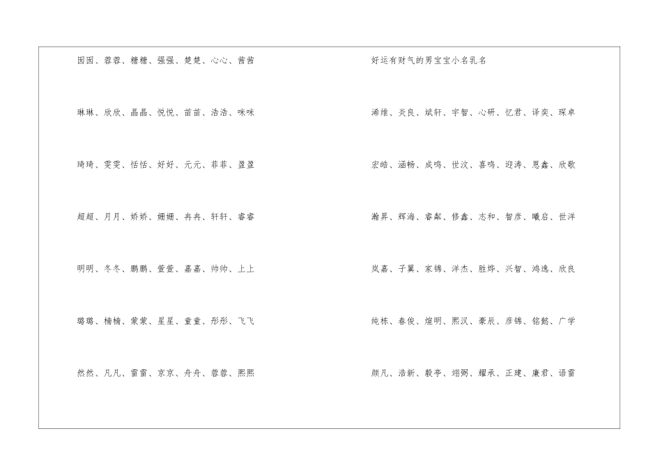 2024好运又好听的宝宝小名-1_第3页