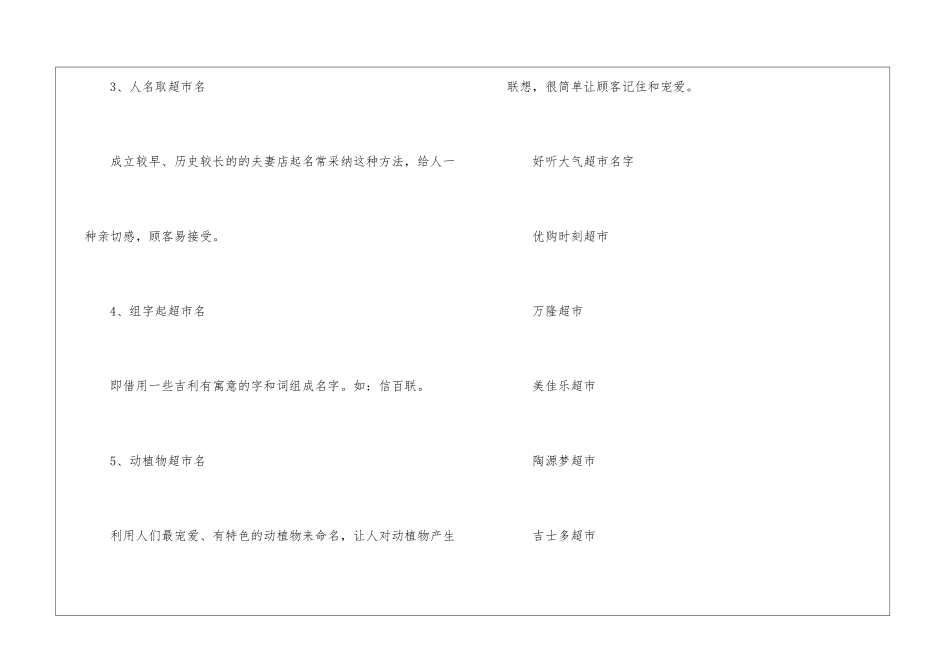 2024寓意生意兴隆超市起名方法-好听大气超市名字大全_第2页