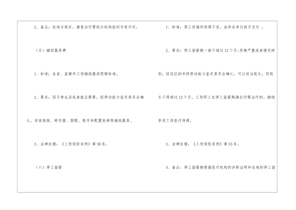 2024工伤待遇是如何调整的？申请工伤待遇需要哪些材料_第3页
