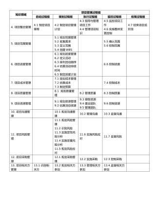 2024年9月-PMP-十五矩阵