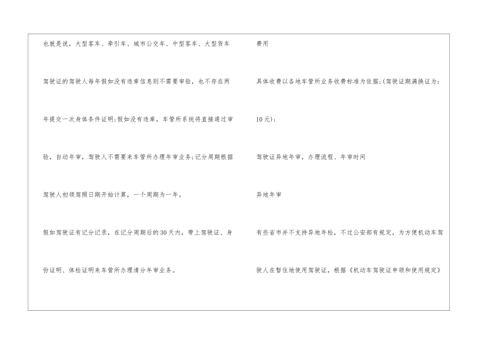 2024年c1驾驶证新规定_第2页