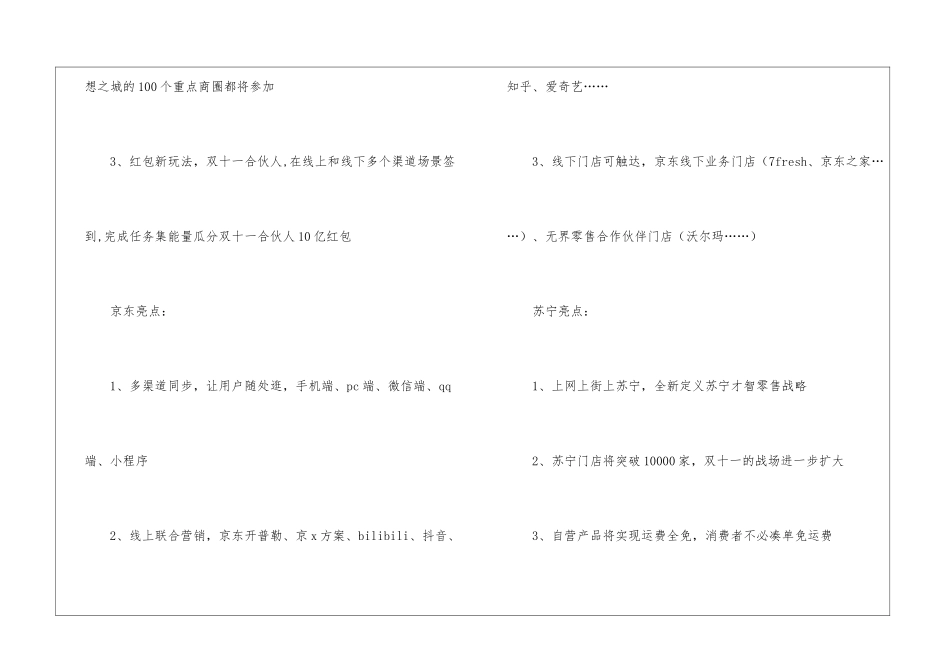 2024年“双十一”网购大数据分析报告_第2页