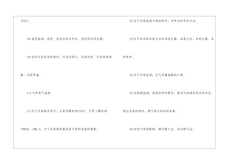 2024年上海电力大学考研复试F021环境监测考试大纲_第3页