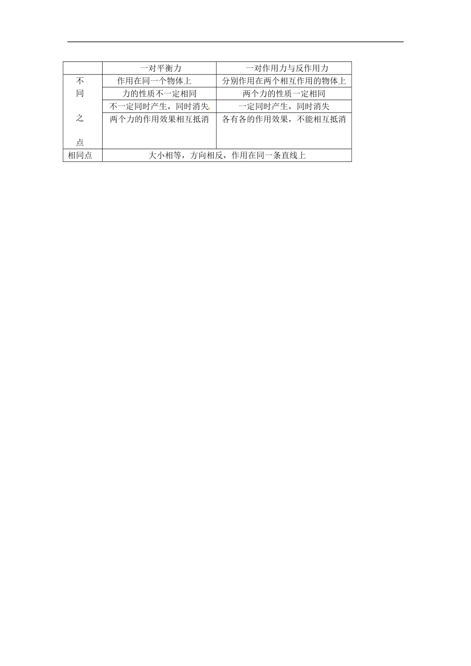 高中物理备课资料：45《牛顿第三定律》学案新人教版必修1_第2页