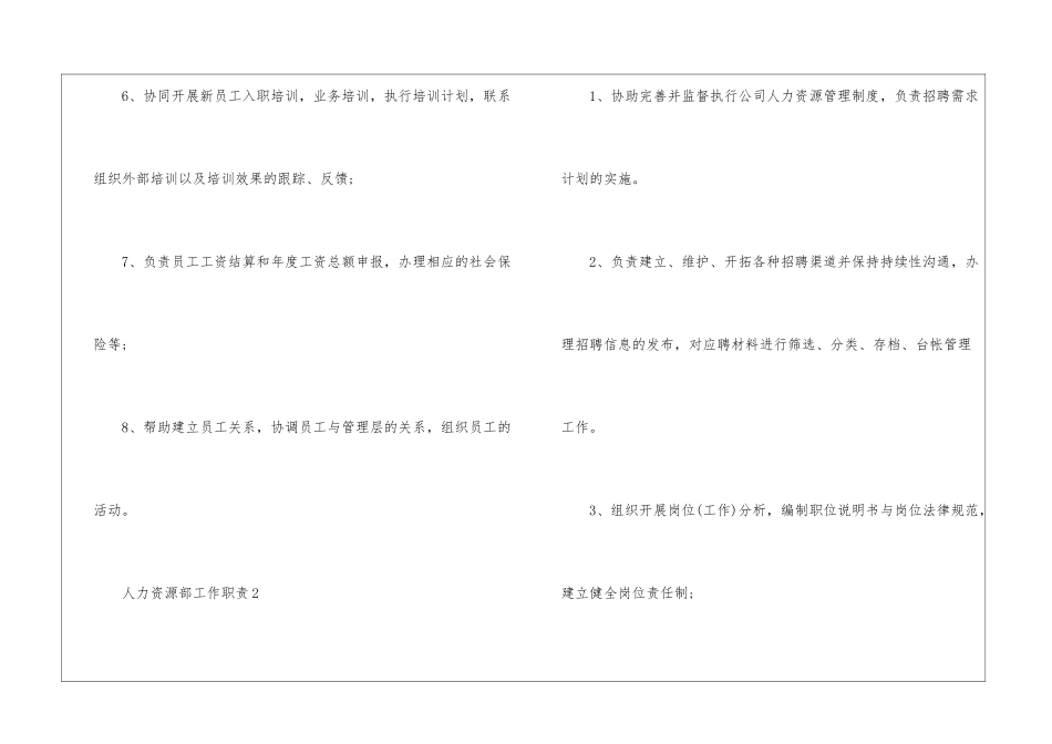 2024年份人力资源部工作职责描述_第2页