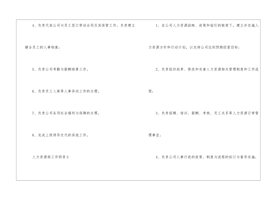 2024年份人力资源部工作职责描述_第3页