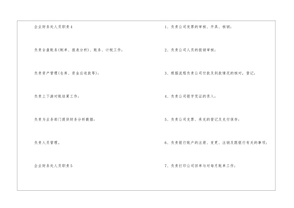 2024年份企业财务处人员职责_第3页