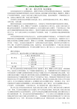 高中物理必修1第三章  相互作用 知识规划