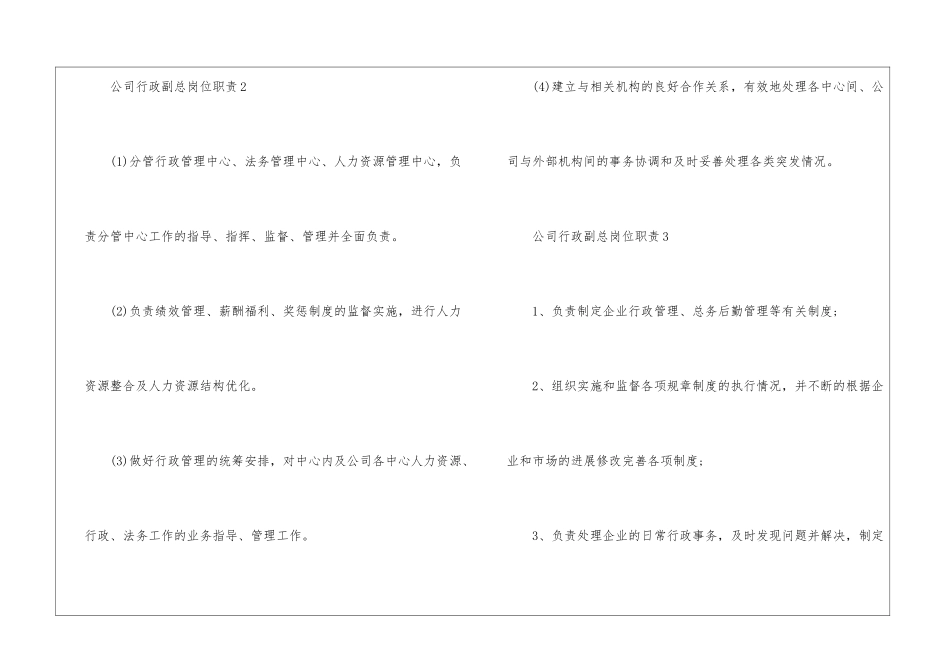 2024年份公司行政副总岗位职责_第2页