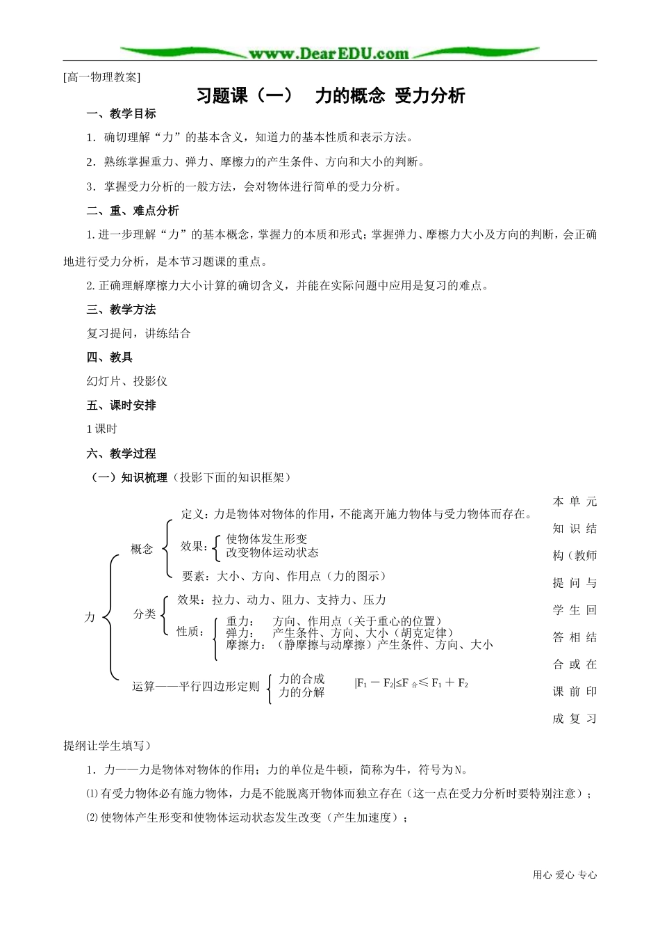 高中物理第一册力的概念 受力分析_第1页