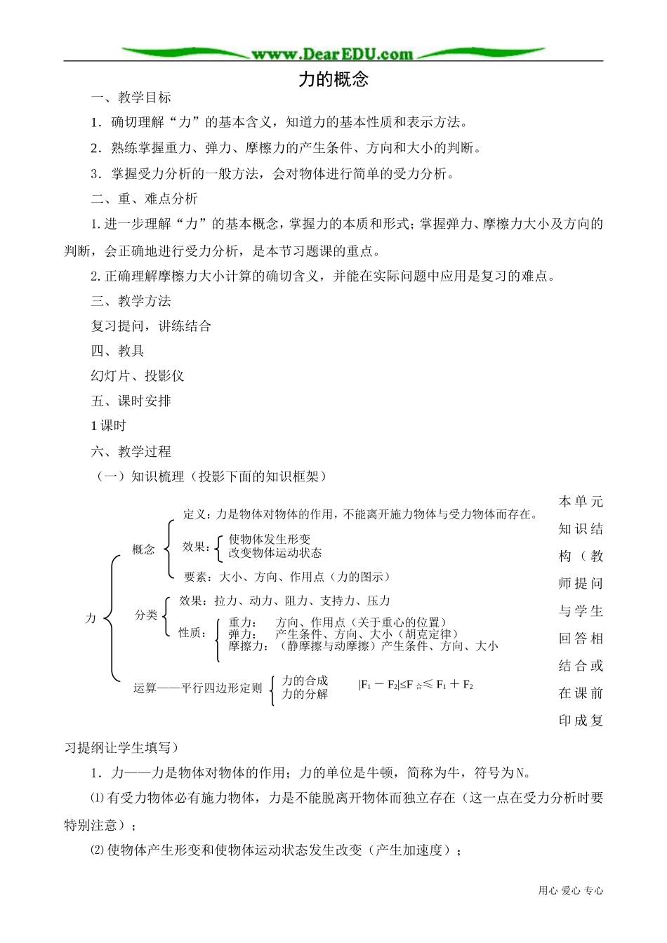 高中物理第一册力的概念_第1页