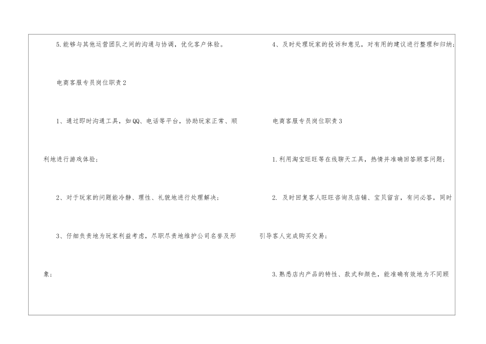 2024年份电商客服专员岗位职责_第2页