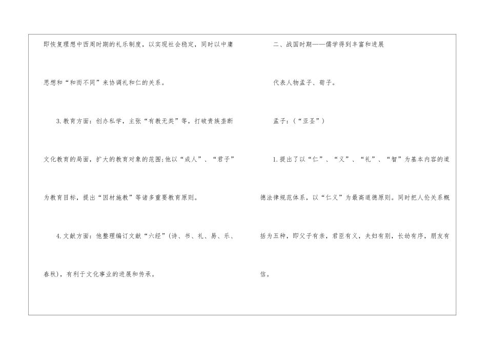 2024年份行测考试儒学演变史说明_第2页