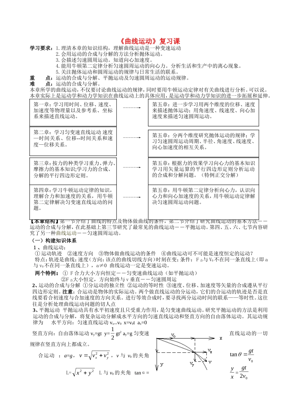 高中物理：曲线运动章节复习学案人教版必修2_第1页