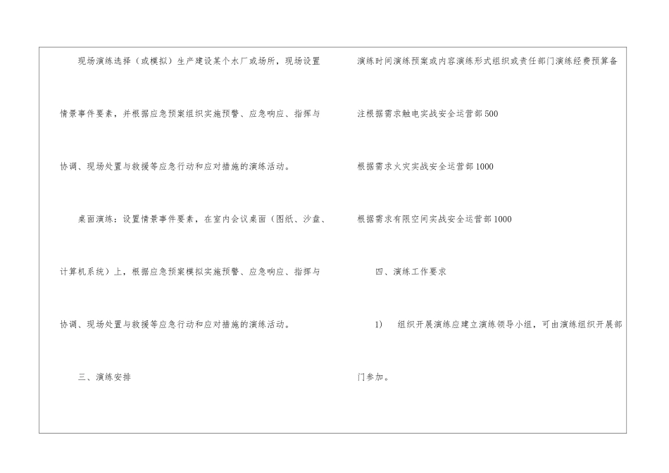 2024年公司应急预案演练计划_第2页