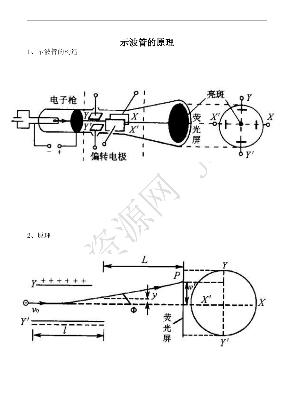 高中物理旧人教第二册示波管的原理_第1页