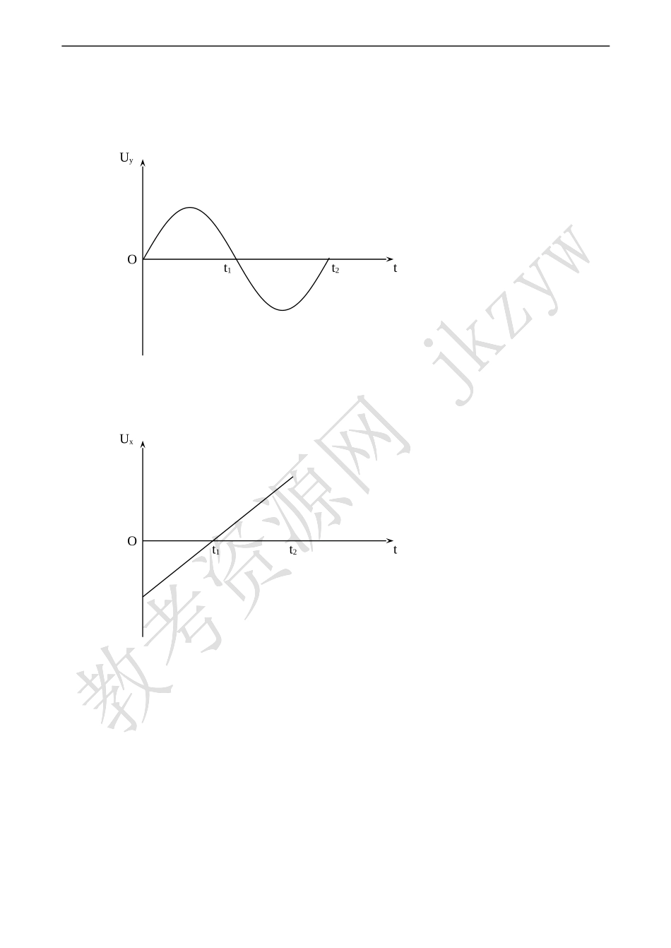 高中物理旧人教第二册示波管的原理_第2页