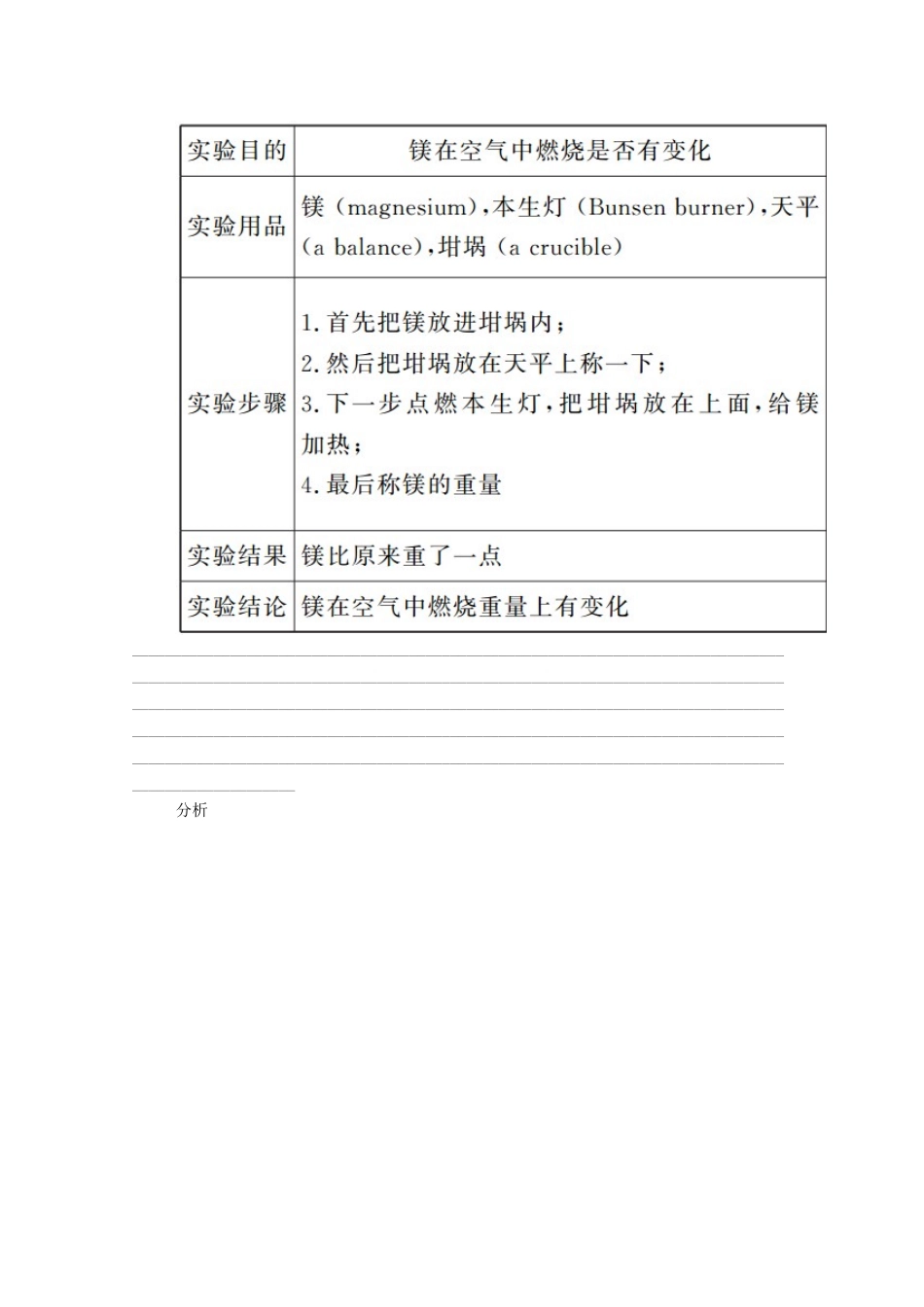 高中英语 Module 5 A Lesson in a Lab Section Ⅳ Writing—实验报告学案（含解析）外研版必修1-外研版高一必修1英语学案_第2页