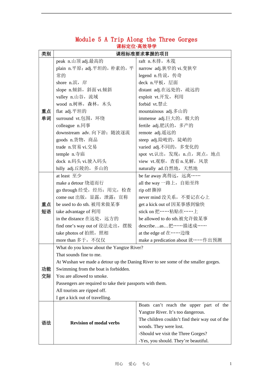 高中英语 Module 5 A Trip Along the Three Gorges单元学案 外研版必修4_第1页