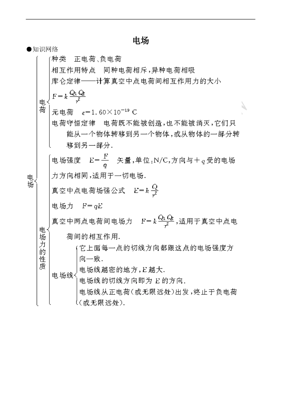 高中物理人教选修1-1电场2_第1页