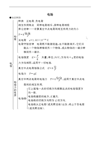 高中物理人教选修1-1电场2