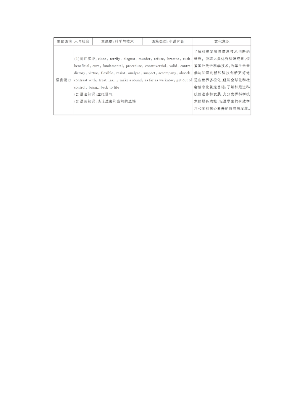 高中英语 Module 5 Cloning Section Ⅰ Introduction  Reading and Speaking学案（含解析）外研版选修6-外研版高二选修6英语学案_第2页