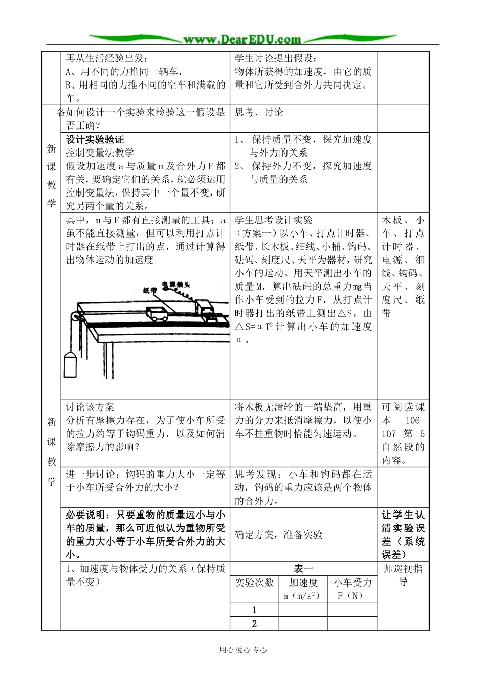 高中物理牛顿第二定律教案 鲁科版 必修1_第3页