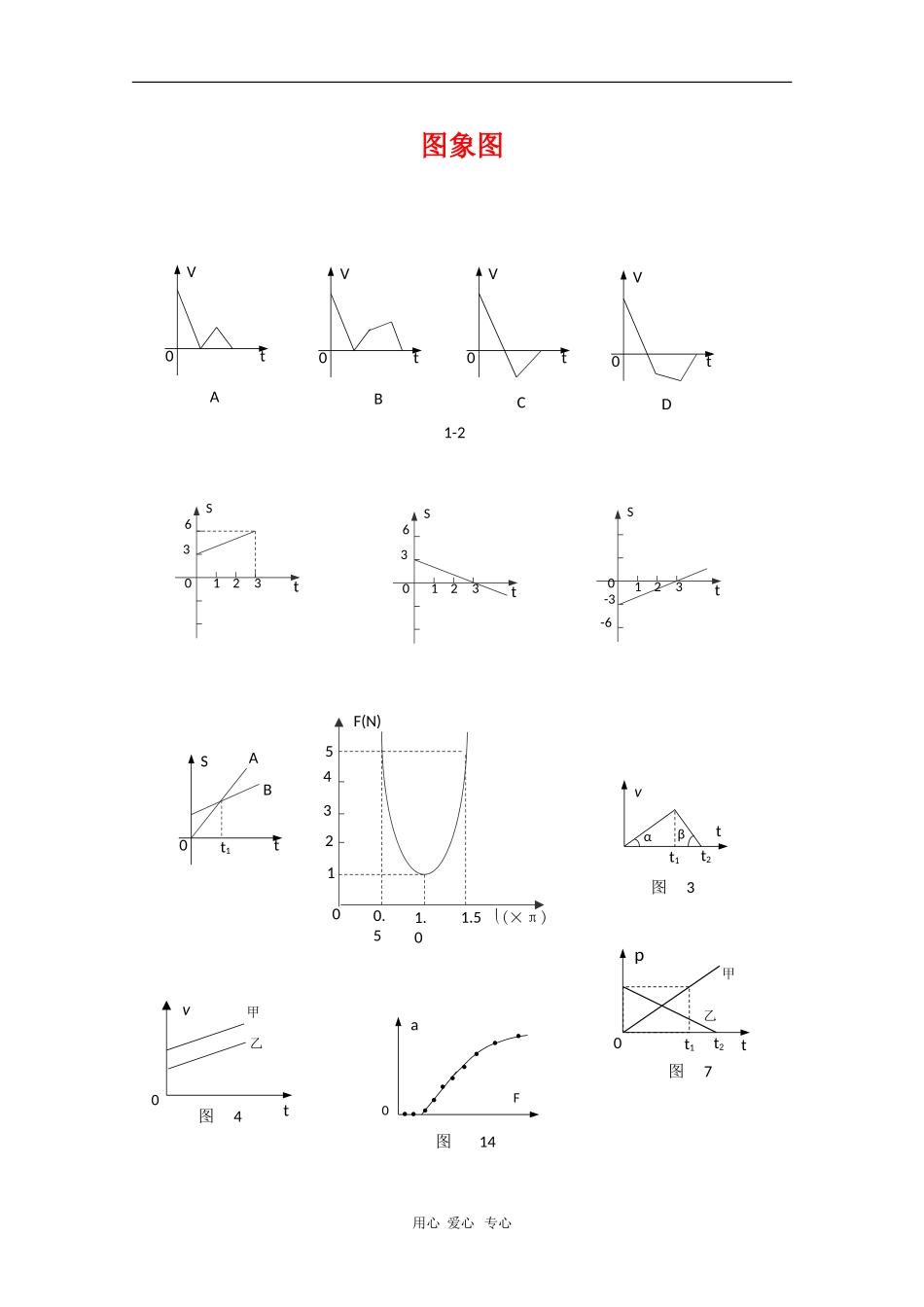 高中物理习题作图大全（三）素材 新人教版_第1页