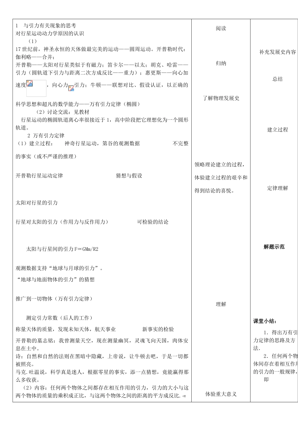 高中物理下学期第4周教学设计2-人教版高中全册物理教案_第2页