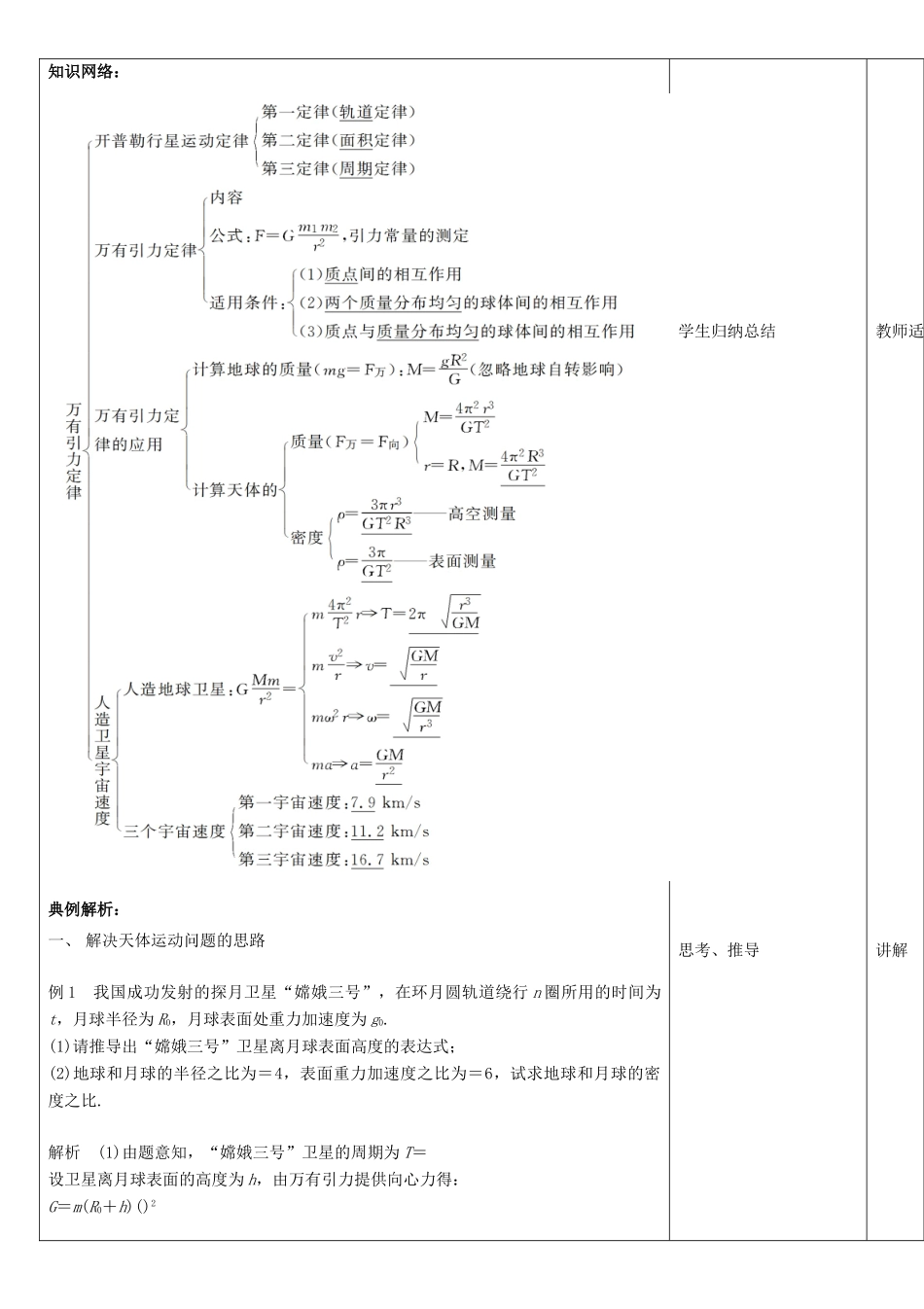 高中物理下学期第6周教学设计-人教版高中全册物理教案_第2页